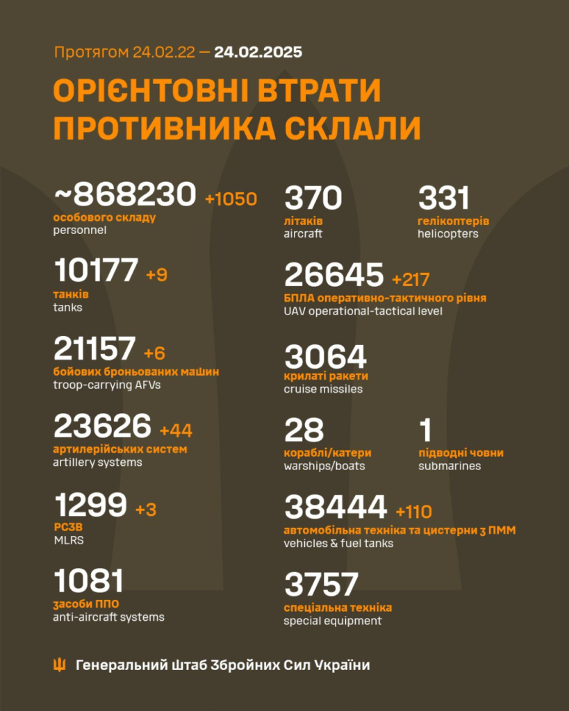 Генштаб: на фронті сталося 96 боєзіткнень, а українські військові ліквідували 1050 окупантів - 22