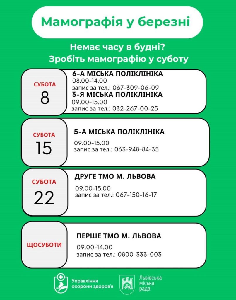 Львів'янок кличуть на мамографію у вихідний: графік на березень - 2