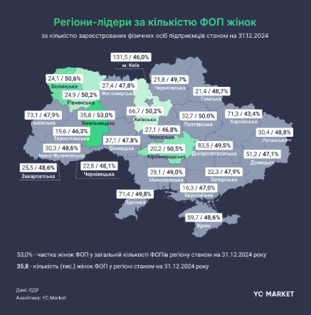 Жінки у бізнесі: як розвивається підприємництво на Львівщині - 2