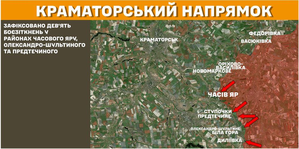 Генштаб: на фронті сталося 109 боєзіткнень, а українські військові ліквідували 1140 окупантів - 5