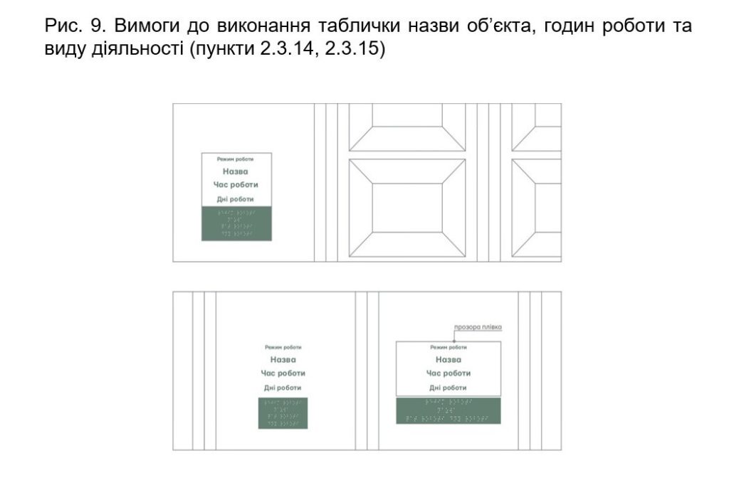 Поєднання з архітектурою та інклюзивність: у Львові ухвалили нові правила розміщення вивісок - 2