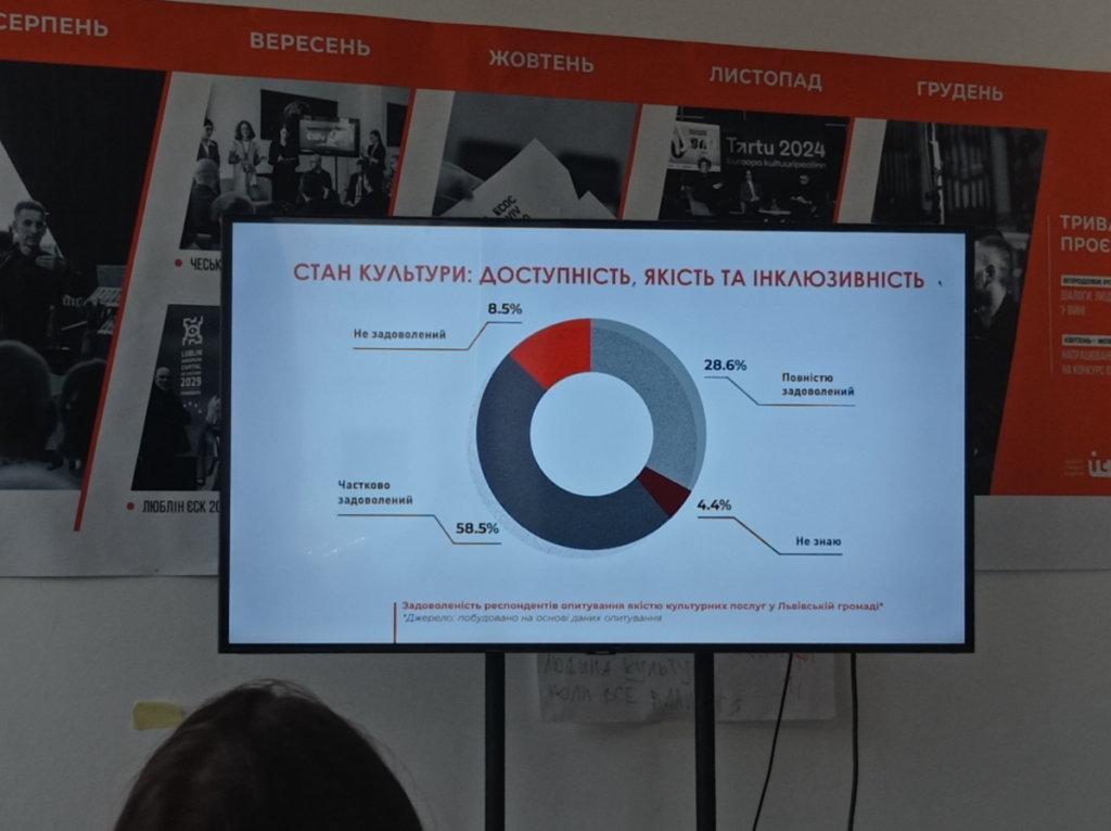 Що означає культура під час війни для мешканців Львівської громади — дослідження - 16