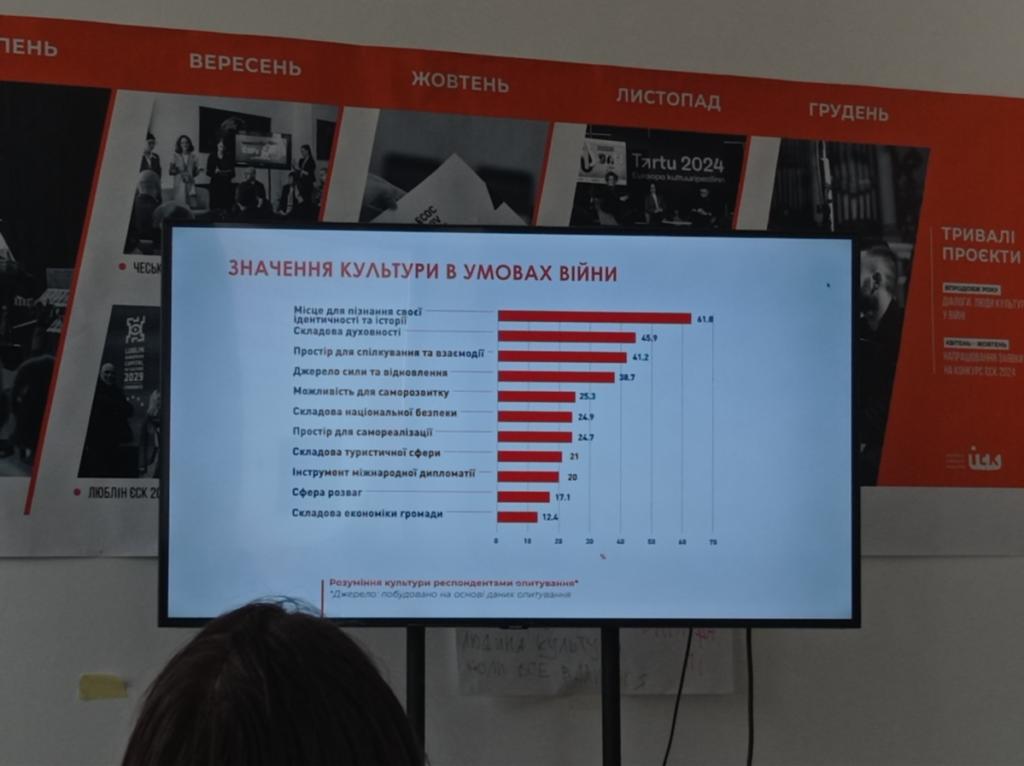 Що означає культура під час війни для мешканців Львівської громади — дослідження - 4