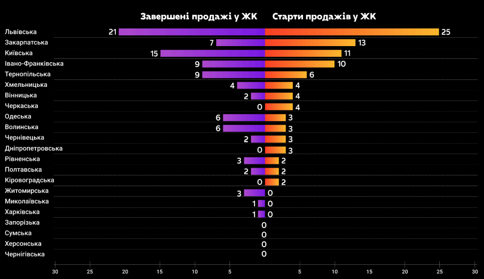 Львів — лідер за вартістю квадратного метра в новобудовах в Україні: дослідження - 6