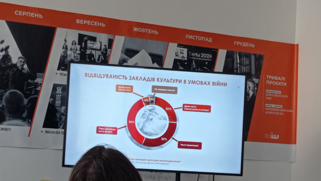 Що означає культура під час війни для мешканців Львівської громади — дослідження - 11