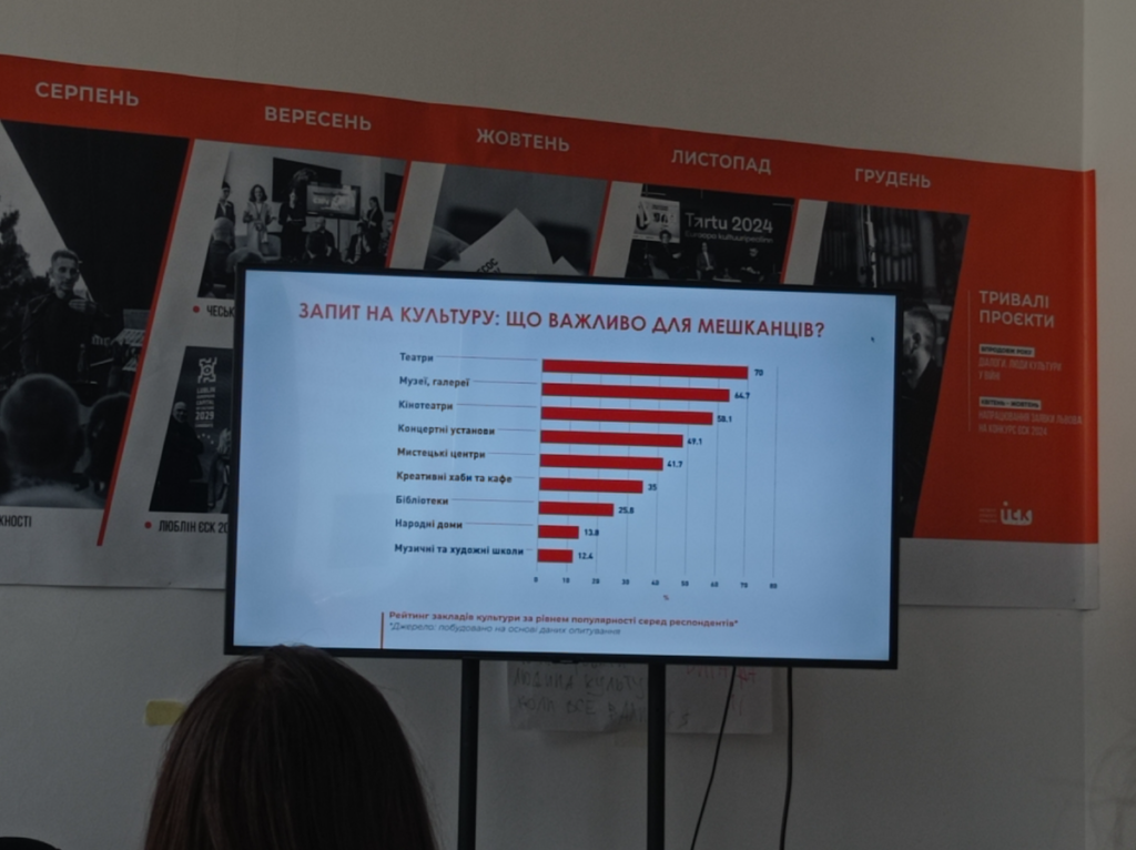 Що означає культура під час війни для мешканців Львівської громади — дослідження - 13