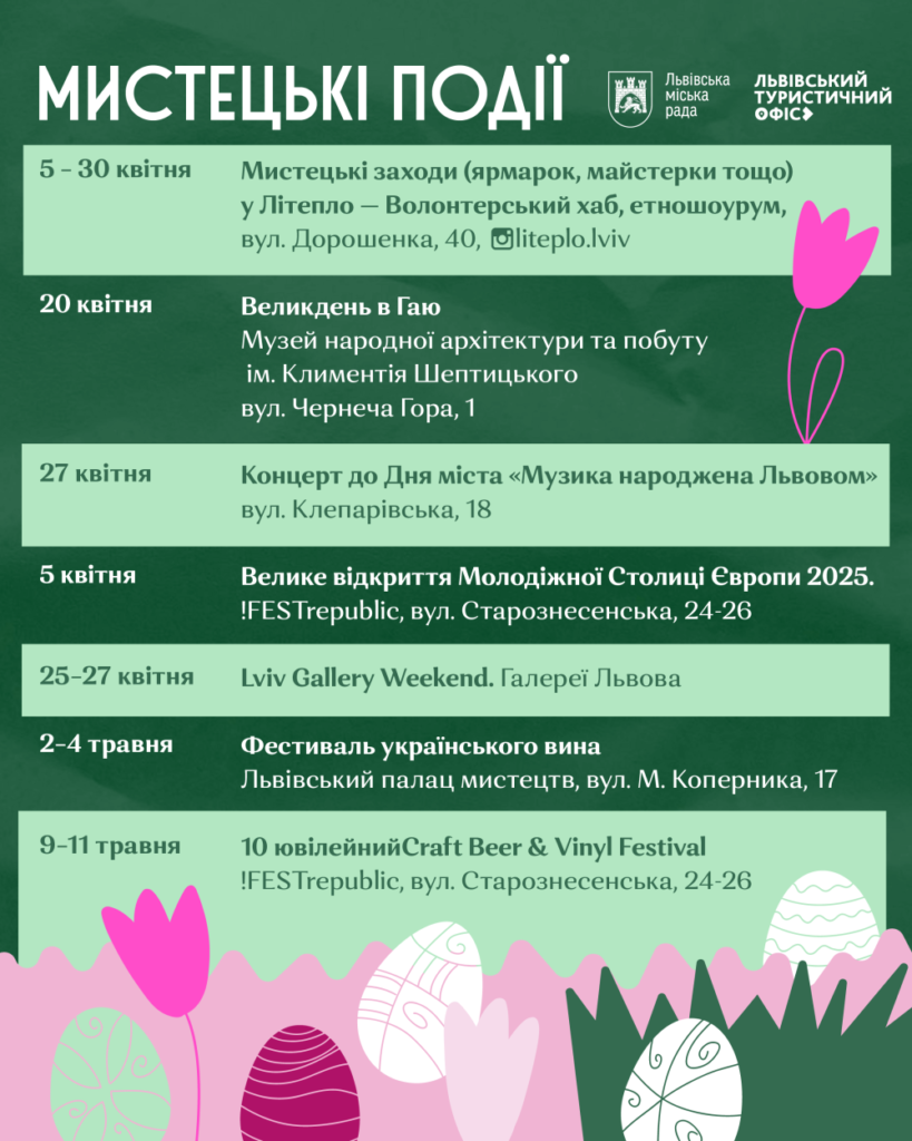 Яким є Львів навесні: фото з квіткових локацій міста - 27