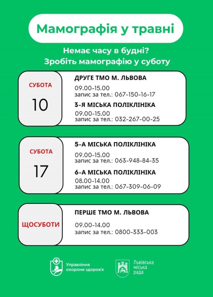 Де й коли у травні львів'янки зможуть безкоштовно зробити мамографію - 2