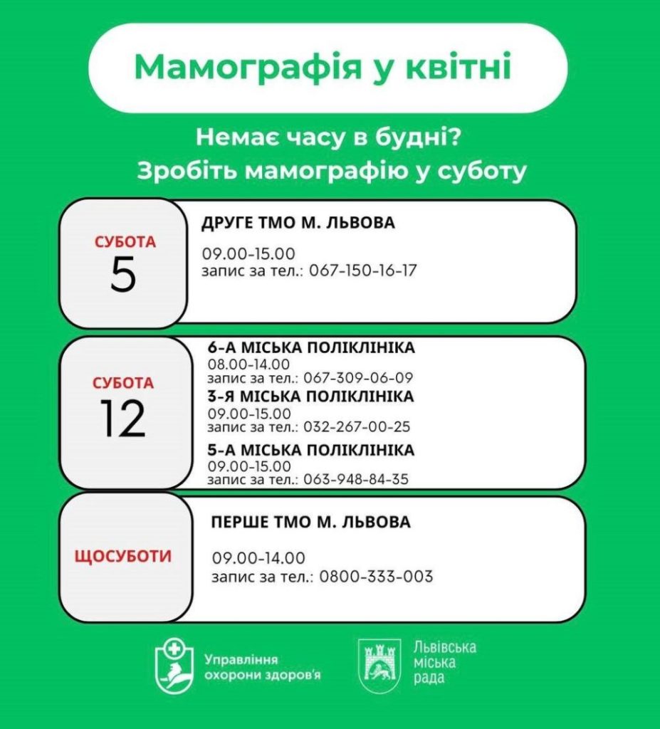 Де і коли львів'янки можуть безкоштовно зробити мамографію у квітні - 2