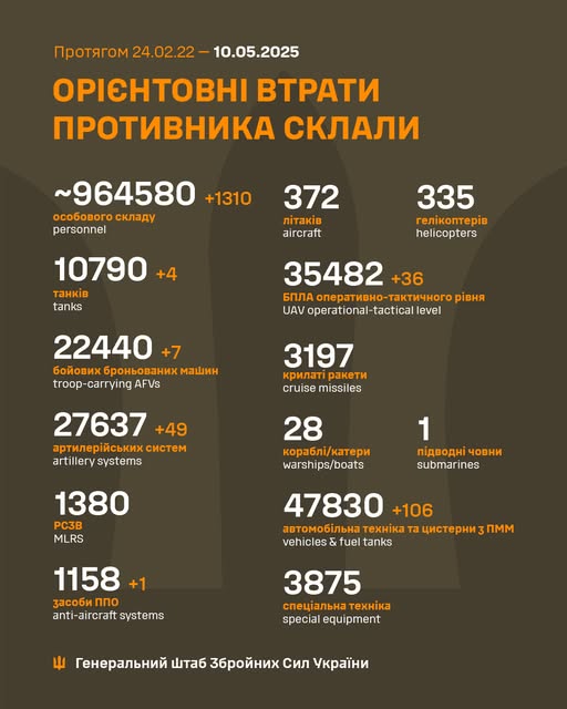 Генштаб: найзапекліші бої тривають на Покровському та Новопавлівському напрямках, ЗСУ знищили майже 965 тис російських вояк - 14