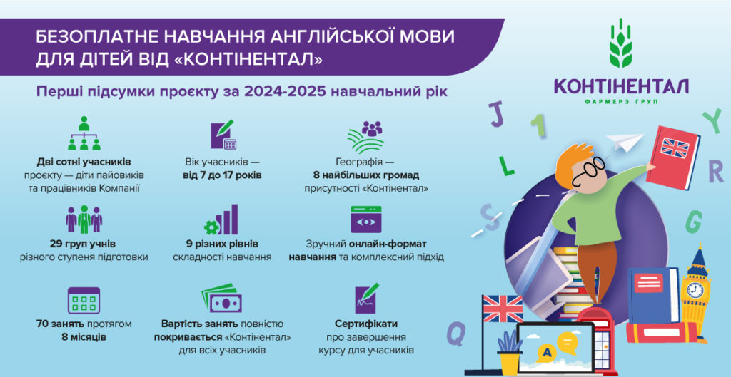 «Контінентал» підбиває перші підсумки соціального проєкту з вивчення англійської мови для дітей - 2