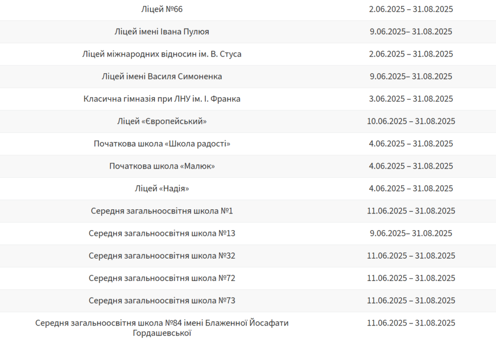 Коли школярі Львівської громади підуть на літні канікули - 4