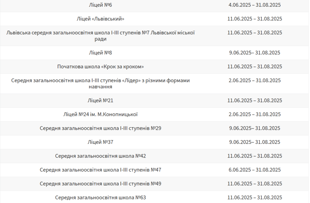 Коли школярі Львівської громади підуть на літні канікули - 6