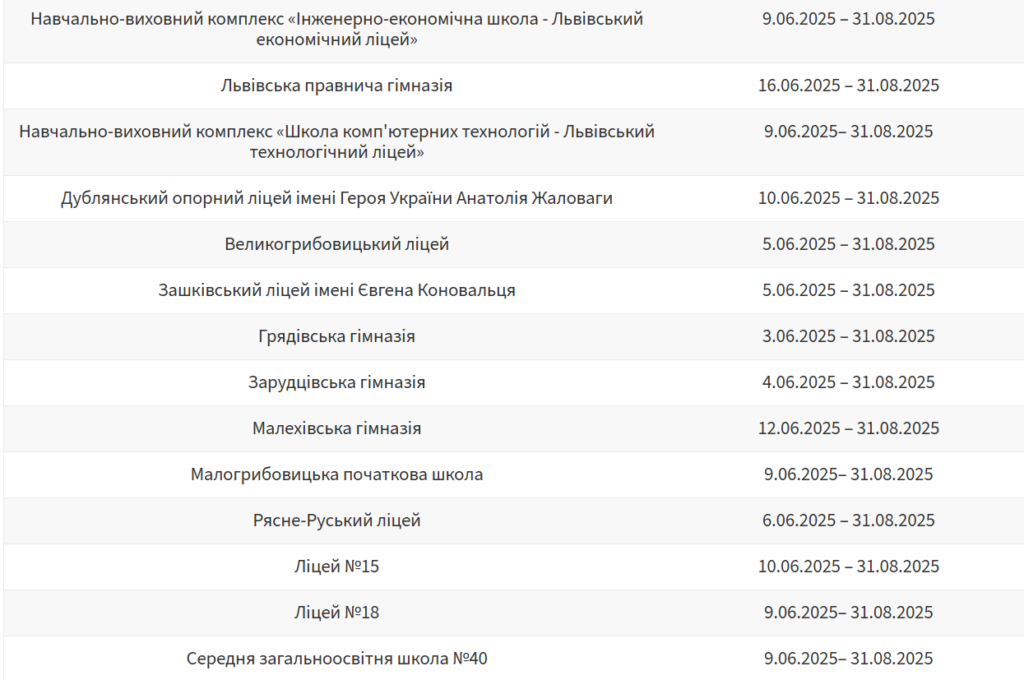 Коли школярі Львівської громади підуть на літні канікули - 9