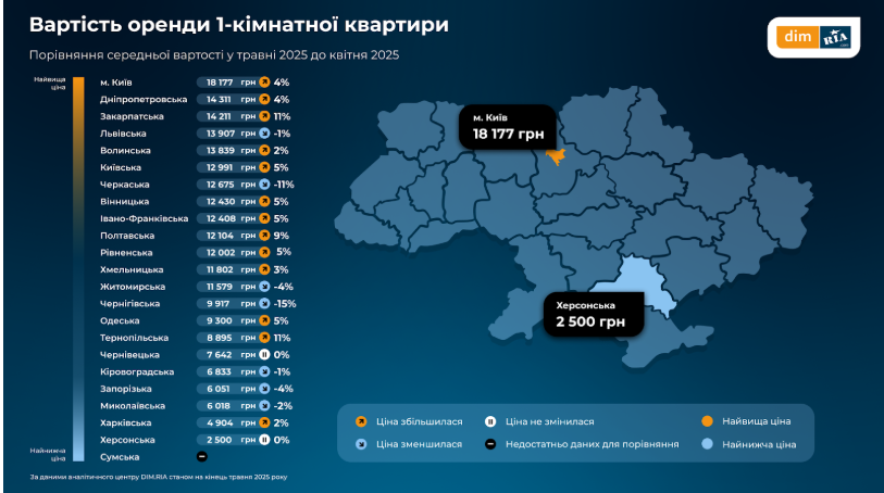 У Львові збільшився попит на оренду житла в травні — дослідження - 3
