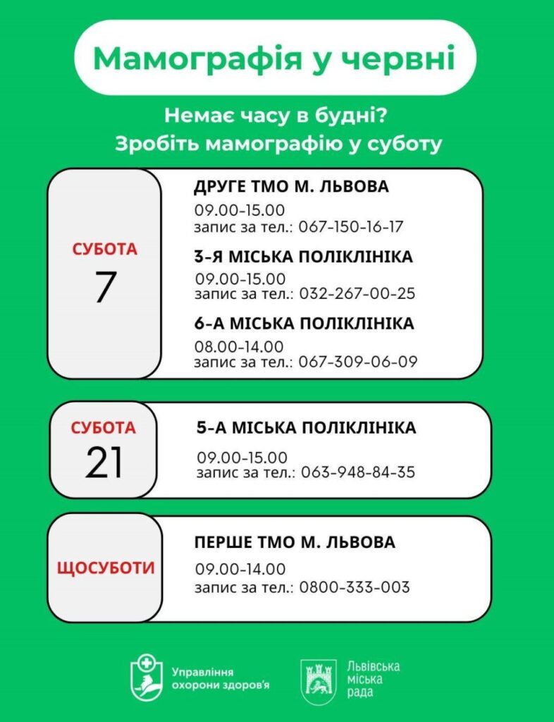 Де й коли львів'янки зможуть безкоштовно зробити мамографію у червні - 2