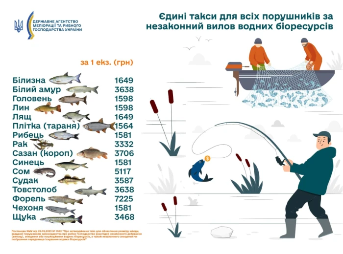 Де можна рибалити на Львівщині та як карають за незаконний вилов — управління - 7