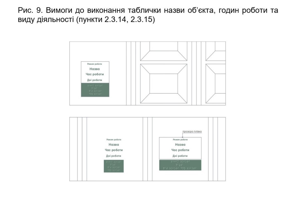 Регулювання зовнішньої реклами у Львові: хто контролює та які вимоги - 9