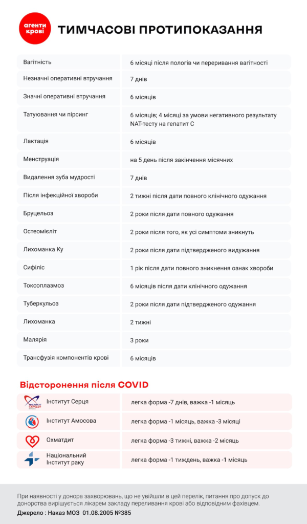 «Донорство — це безпечно і корисно для здоров'я»: де у Львові можна здати кров і чому це важливо - 6