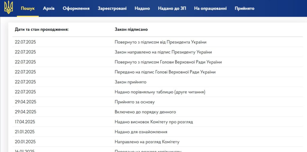 Зеленський підписав закон №12414 про НАБУ і САП - 1