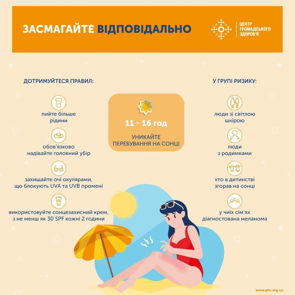 «Засмага — небезпечна»: львівська дерматологиня про те, хто у зоні ризику від дії сонця - 7