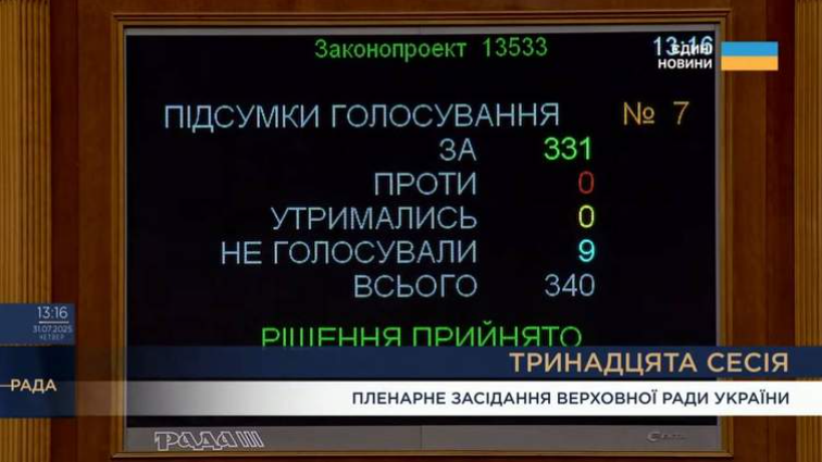 ВР проголосувала за законопроєкт №13533 щодо НАБУ та САП (оновлено) - 2