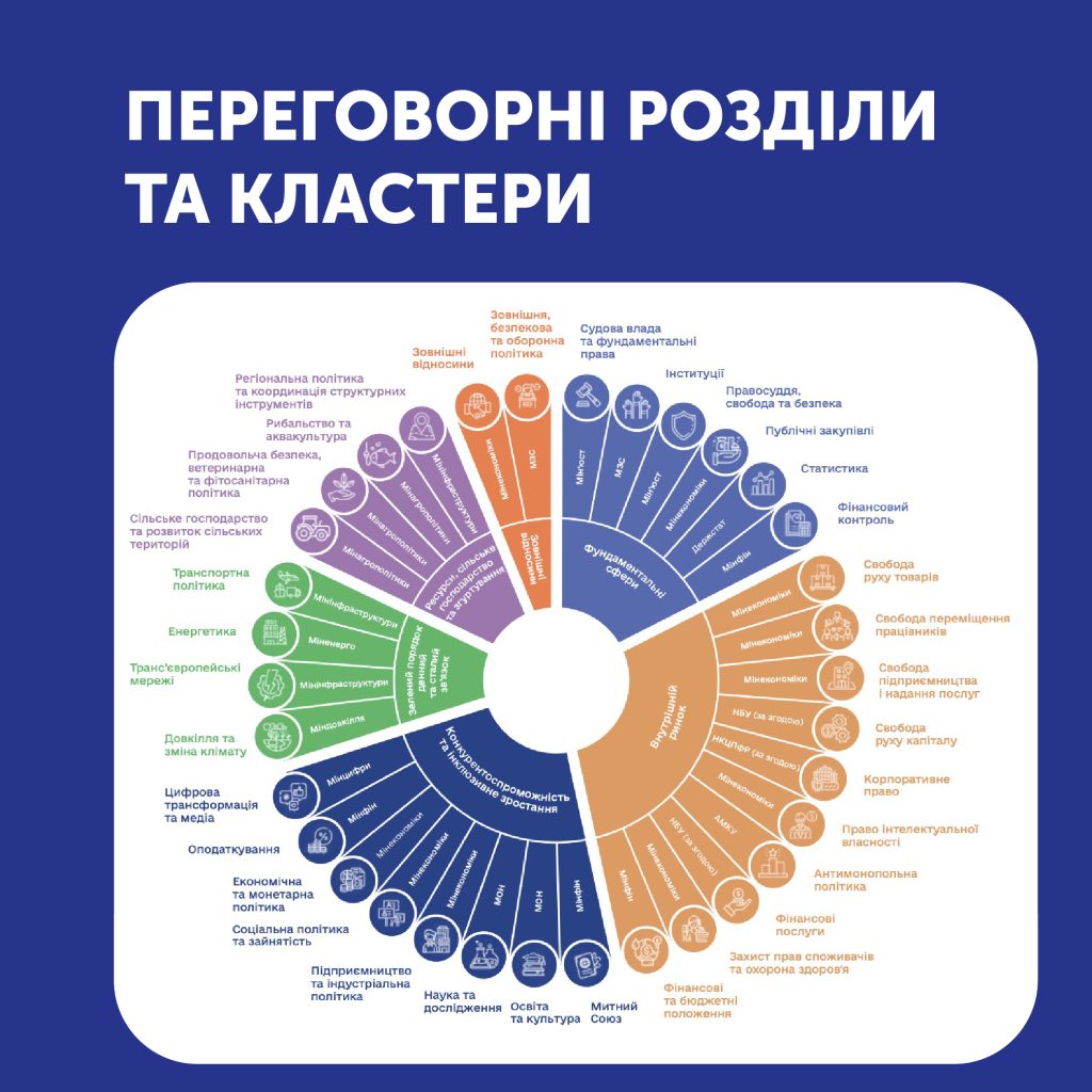 Як закон №12414 про НАБУ та САП гальмує вступ України до ЄС, — розповіли експерти - 3