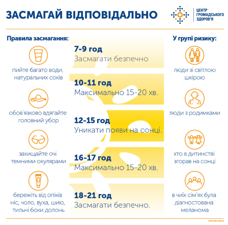 «Засмага — небезпечна»: львівська дерматологиня про те, хто у зоні ризику від дії сонця - 3