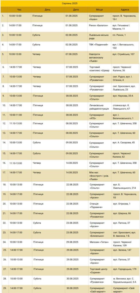 Де у Львові можна здати небезпечні відходи: адреси стоянок екобусів - 2