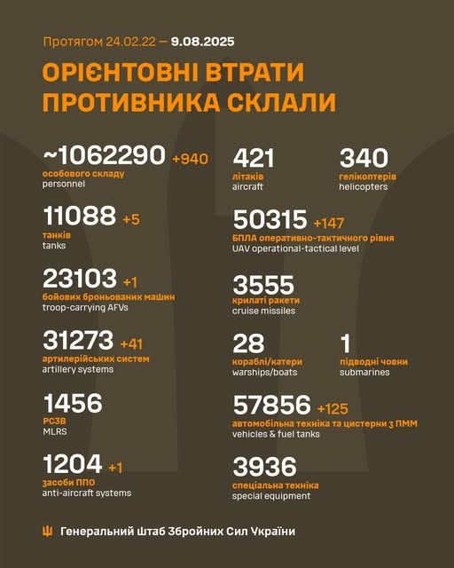 Генштаб: ЗСУ уразили три пункти управління росіян, знищено більше 900 російських вояк за добу - 2