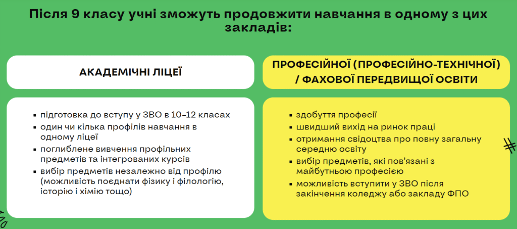 Скільки випускників шкіл Львівщини було торік та в чому особливість нової профільної школи — департамент - 2