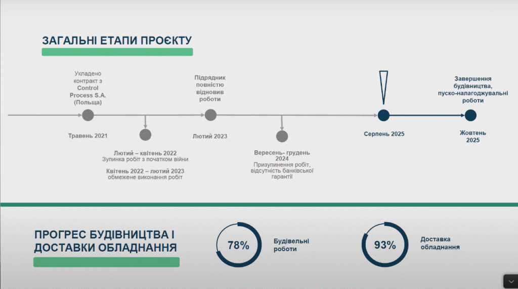 ЛМР звернулися до Дональда Туска щодо будівництва сміттєпереробного заводу у Львові - 2