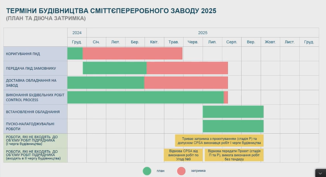 ЛМР звернулися до Дональда Туска щодо будівництва сміттєпереробного заводу у Львові - 4