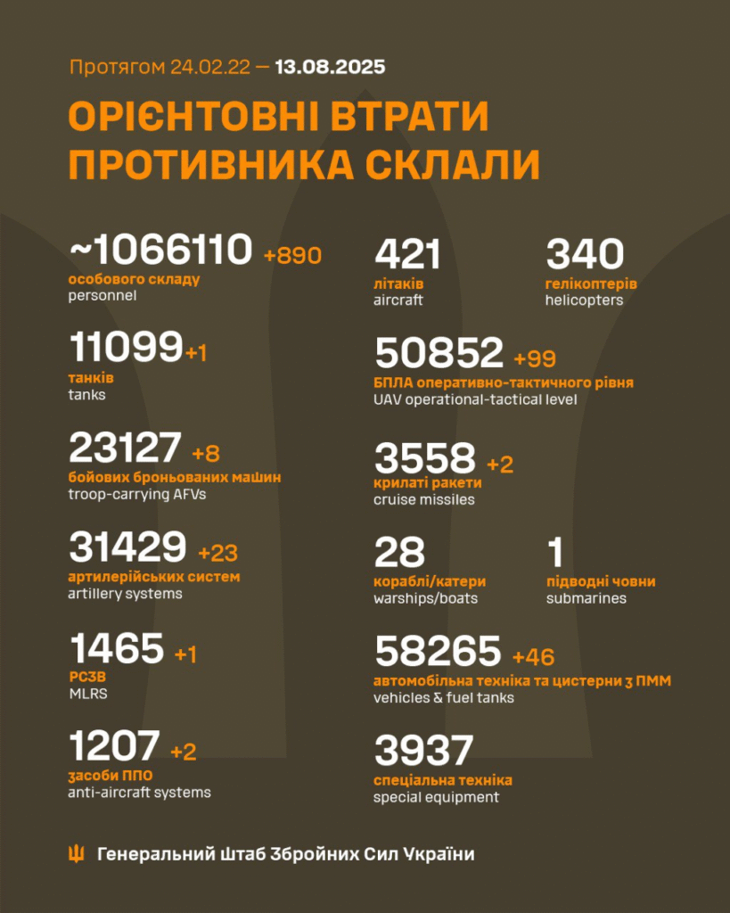 Генштаб: на фронті відбулось 165 боєзіткнень, ЗСУ знищили майже тисячу росіян за добу - 2