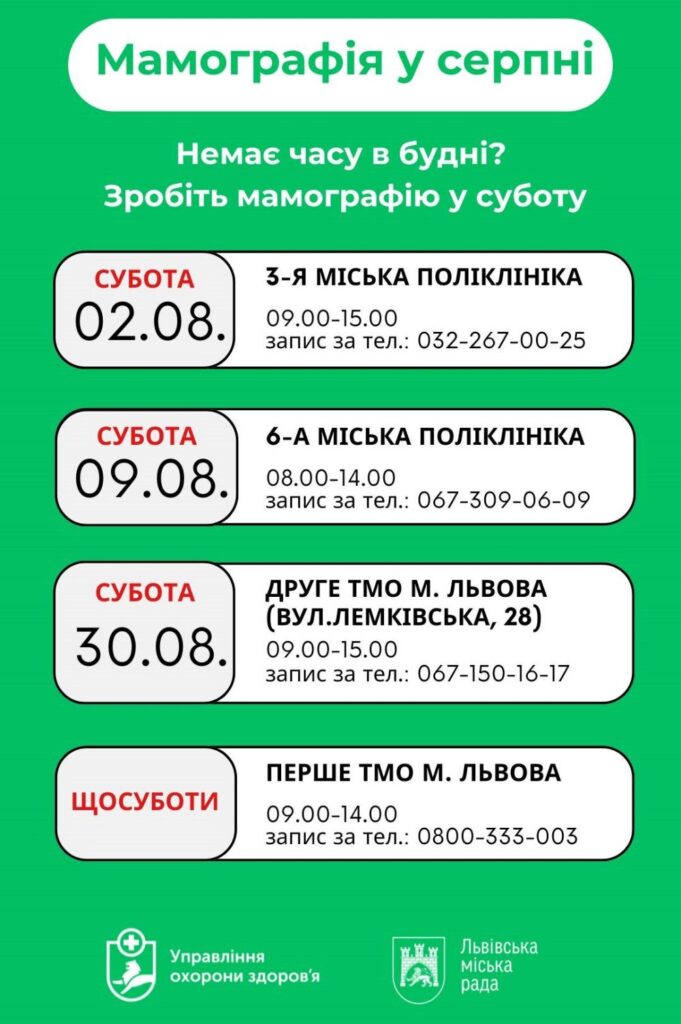 Де й коли львів'янки зможуть безкоштовно зробити мамографію у серпні - 2