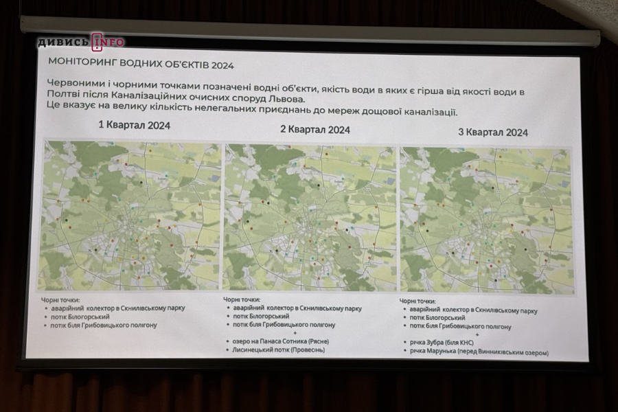 Якою є якість води у річках Львівської громади та чому їх «спускають» в каналізацію - 2