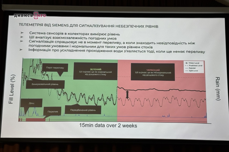 Якою є якість води у річках Львівської громади та чому їх «спускають» в каналізацію - 6