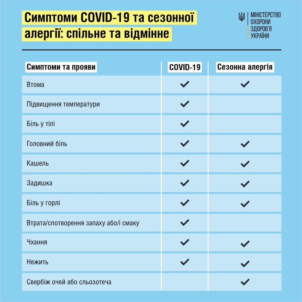Кількість хворих на COVID-19 зросла на Львівщині - 2