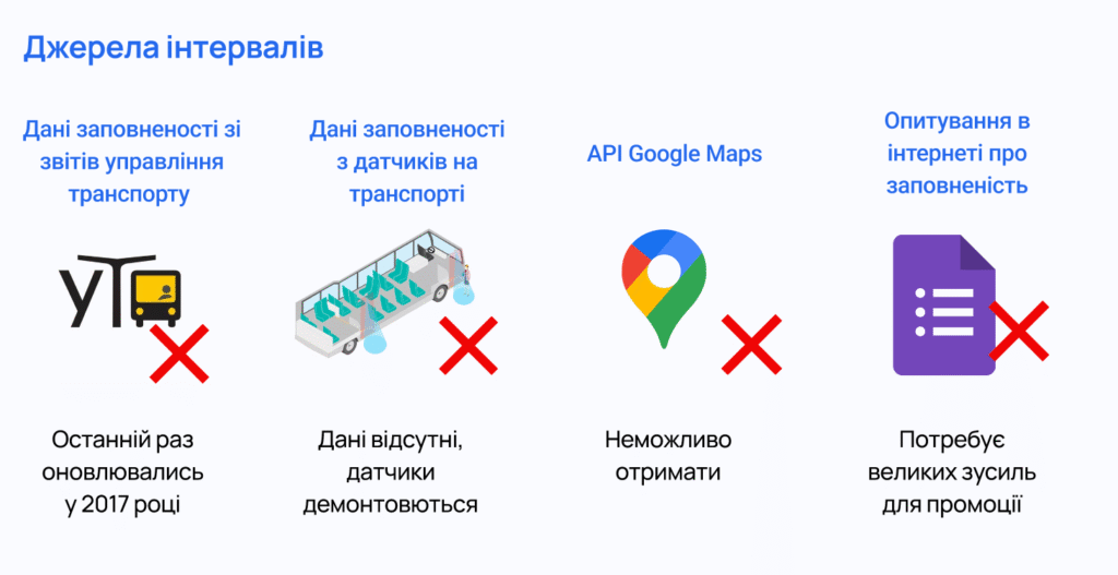 Як зробити, щоб громадський транспорт у Львові їздив передбачуваніше — дискусія - 7
