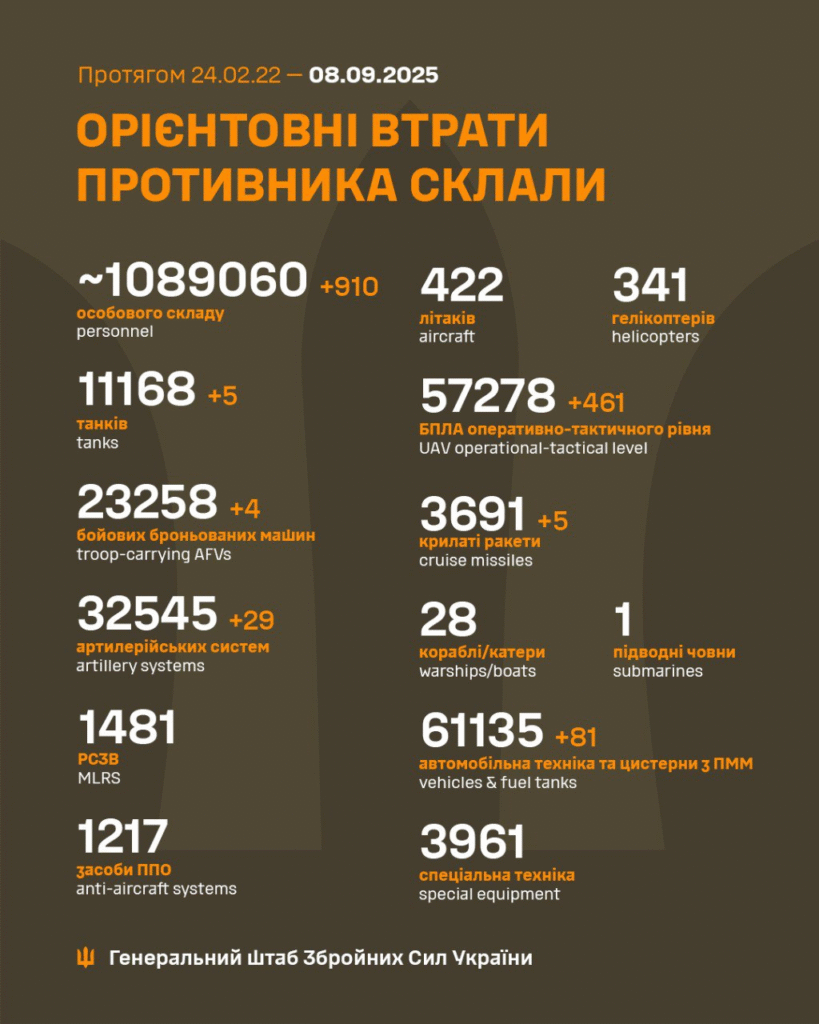 Генштаб: за добу на фронті сталося 156 боєзіткнень, ЗСУ знищили майже тисячу окупантів - 2