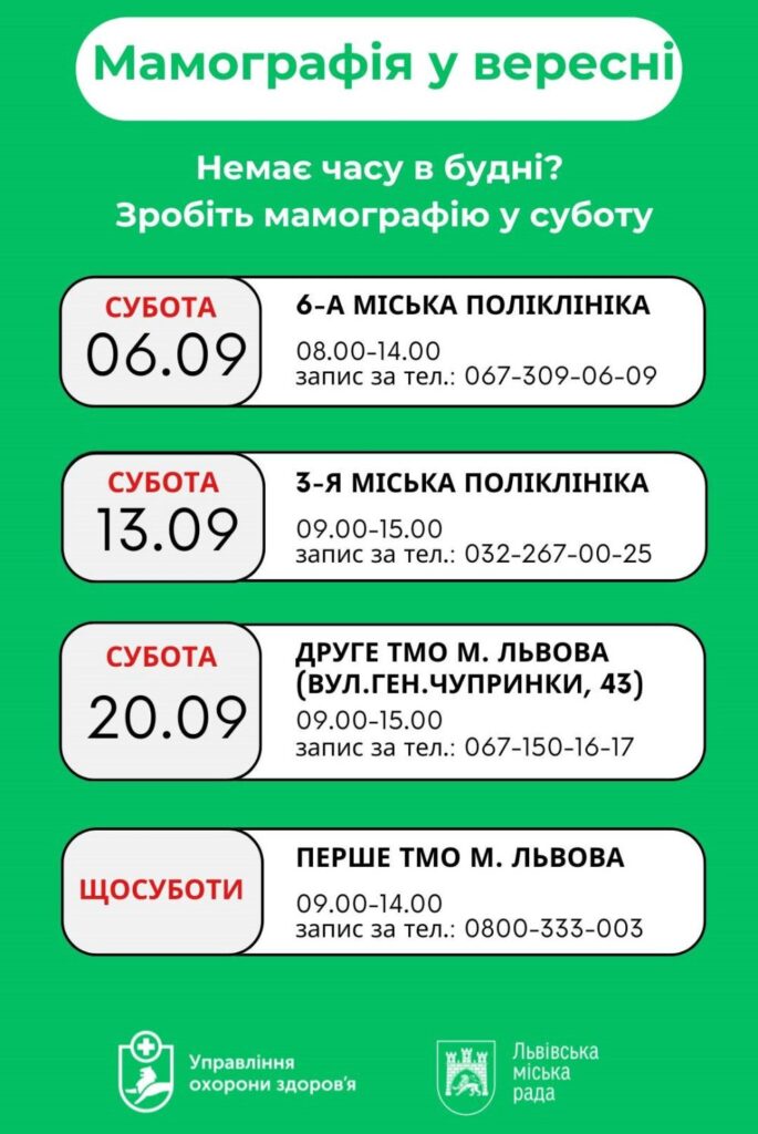 Де та коли можна зробити мамографію у Львові: графік обстежень у вересні - 2