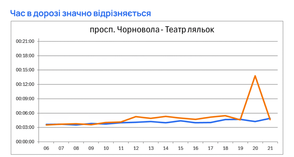 Скільки у Львові є громадського транспорту та на що найчастіше скаржаться пасажири - 4