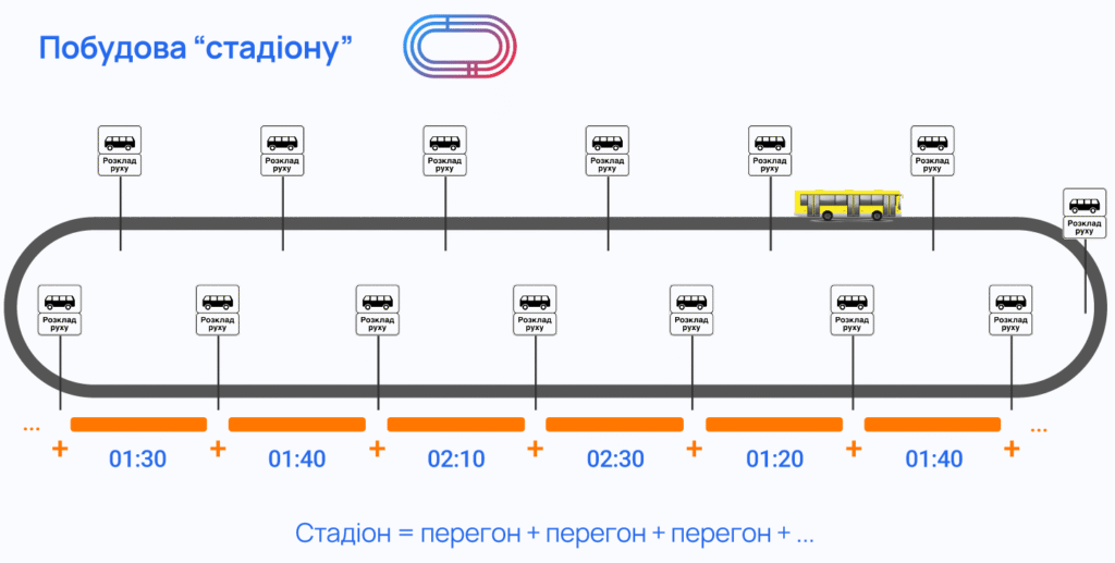 Як зробити, щоб громадський транспорт у Львові їздив передбачуваніше — дискусія - 5
