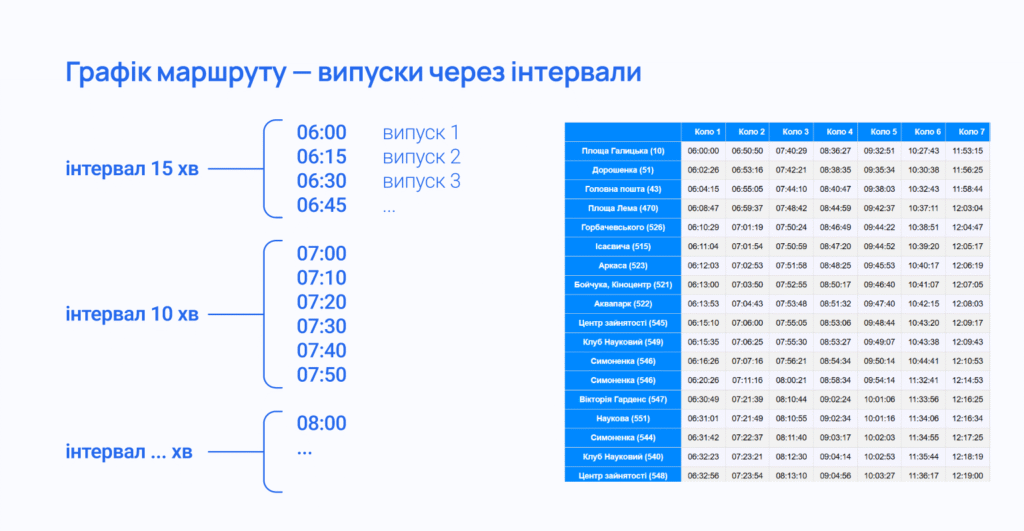 Як зробити, щоб громадський транспорт у Львові їздив передбачуваніше — дискусія - 6