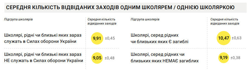 Як учні Львівщини ставляться до історії та чи хочуть надалі залишатись в Україні — дослідження - 9