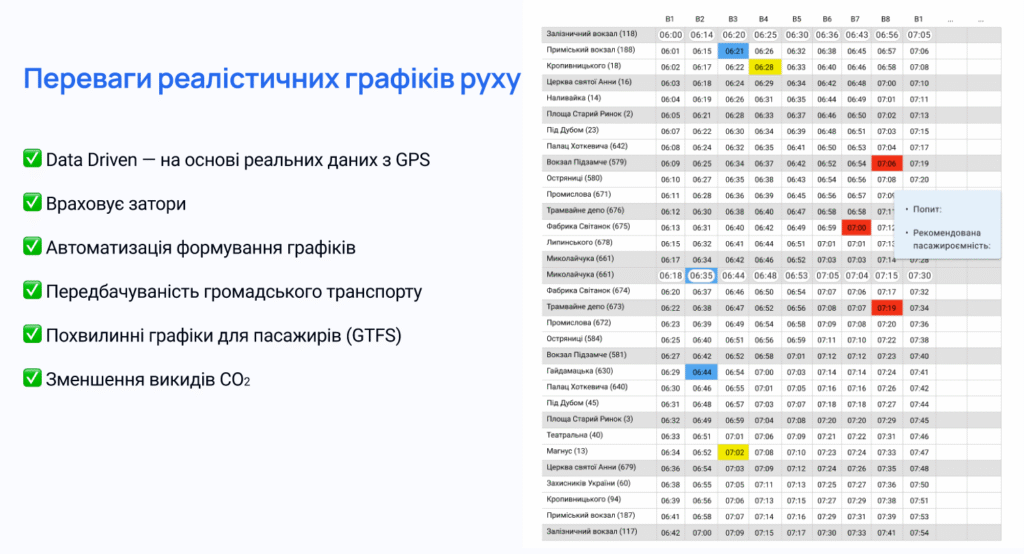 Як зробити, щоб громадський транспорт у Львові їздив передбачуваніше — дискусія - 10