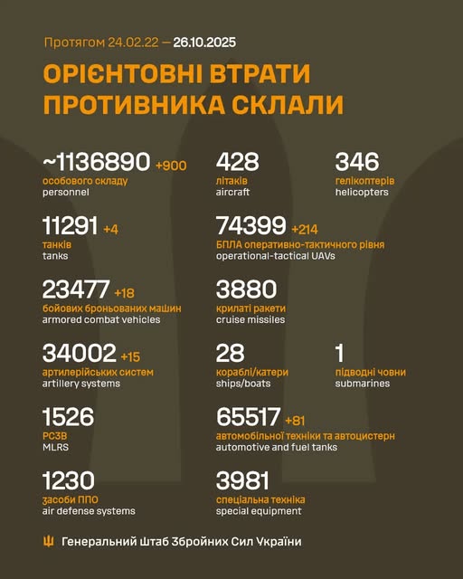 Минулої доби відбулося 181 бойове зіткнення, ЗСУ знищили 900 російських вояк за добу - Генштаб - 2