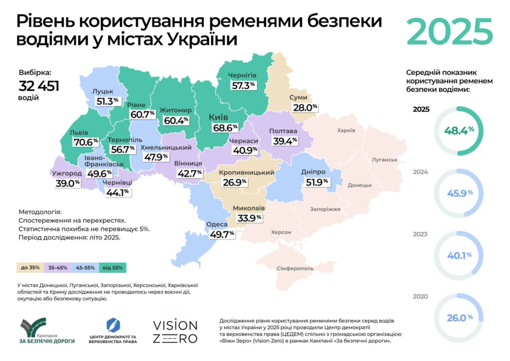Львів став лідером в Україні, де водії найбільше користуються пасками безпеки - 3