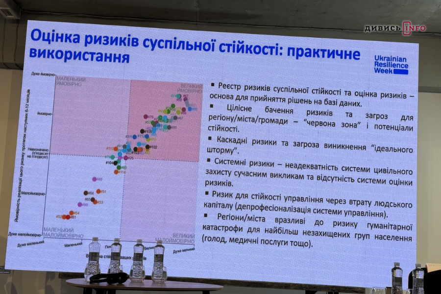 Як визначають стійкість міст та чому Львів є таким — головний архітектор міста - 5