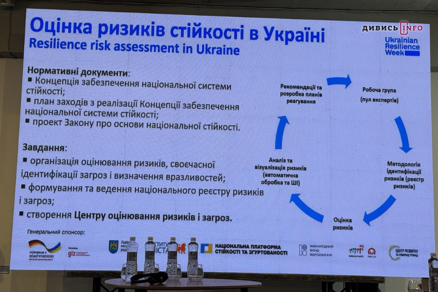 Як визначають стійкість міст та чому Львів є таким — головний архітектор міста - 3